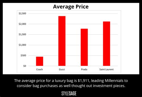 gucci old stock|gucci stock price per share.